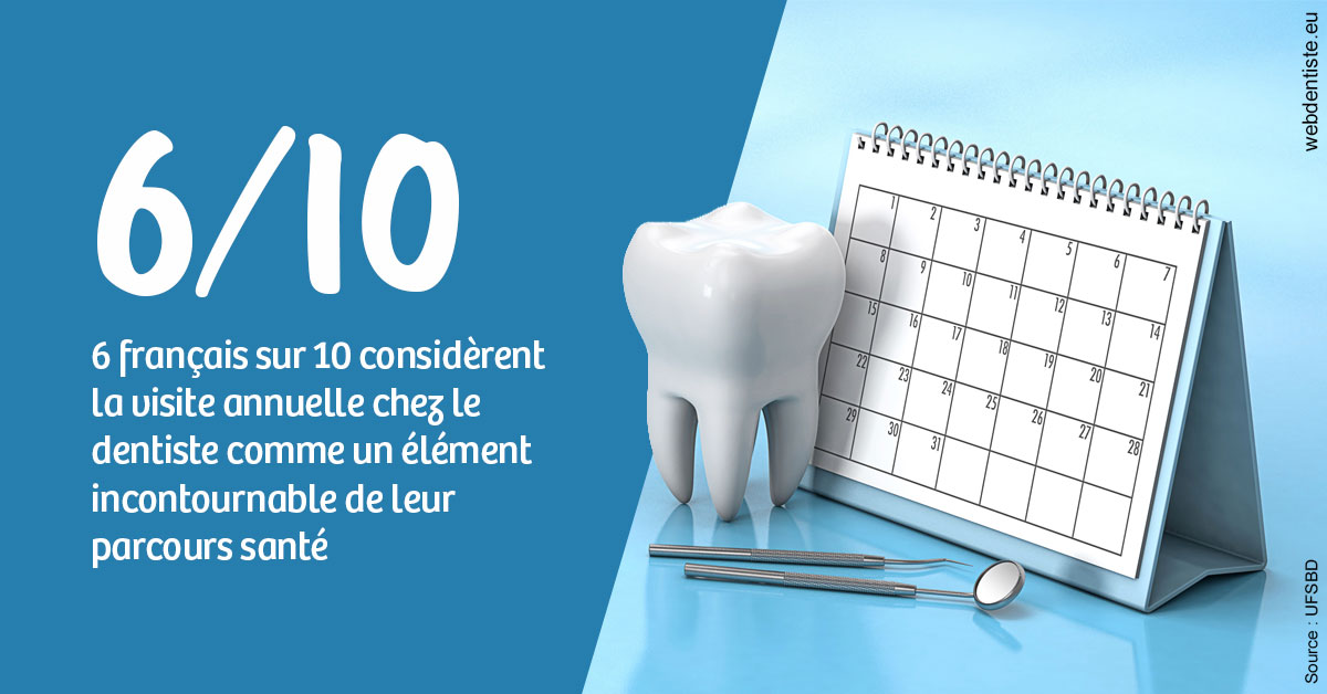 https://dr-lambert-philippe.chirurgiens-dentistes.fr/Visite annuelle 1